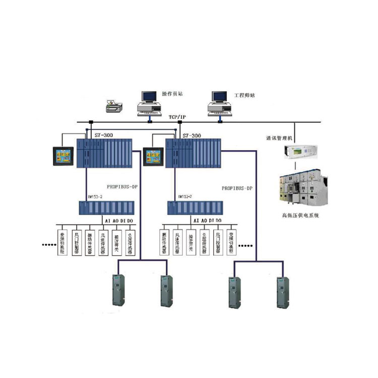 通風機集控系統(tǒng)